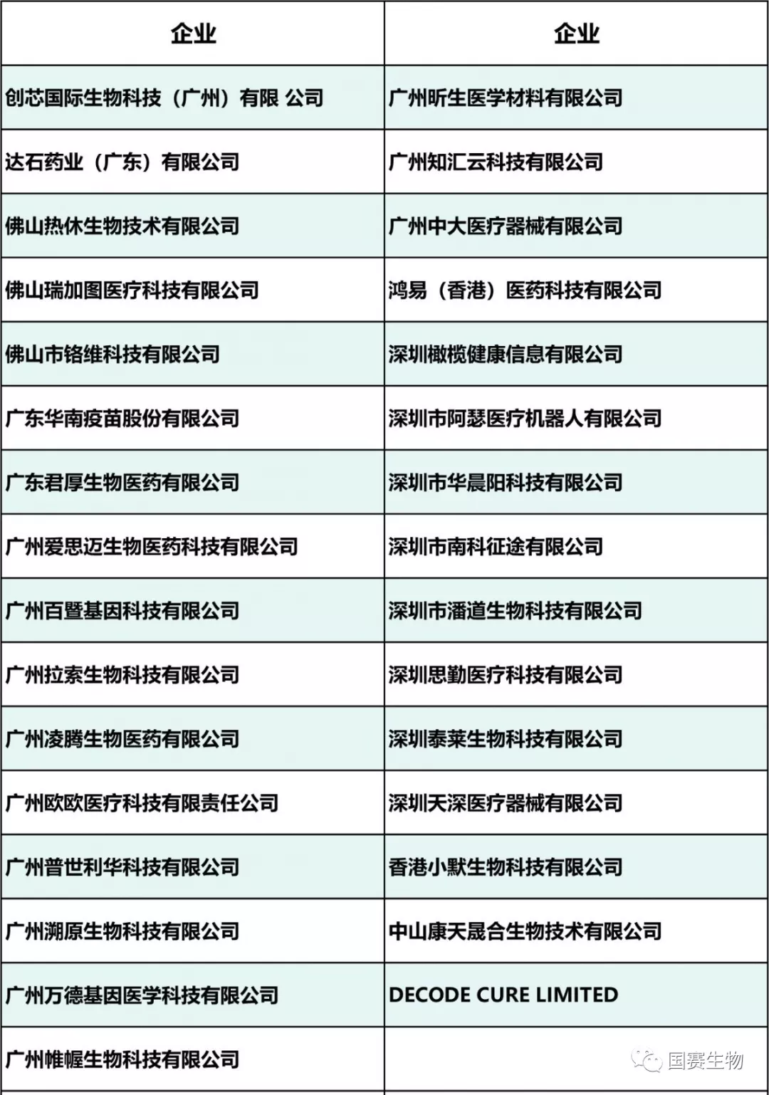 广东企业列表