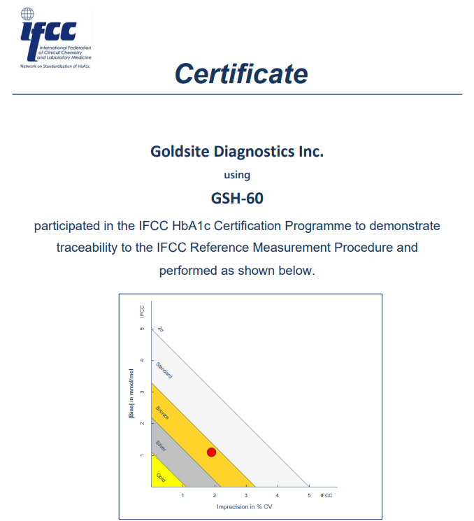 喜讯：国赛生物GSH-60、A1c Go等获IFCC和NGSP双重认证