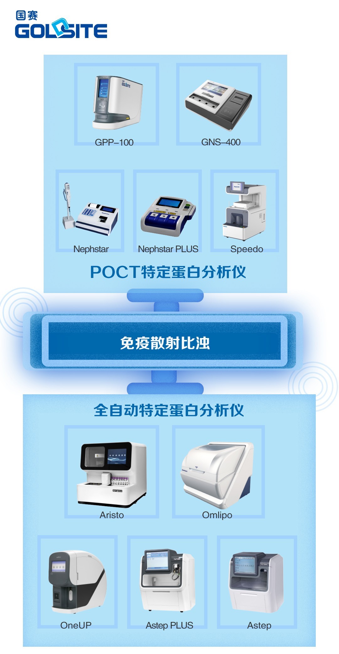 国赛系列产品 国赛系列产品