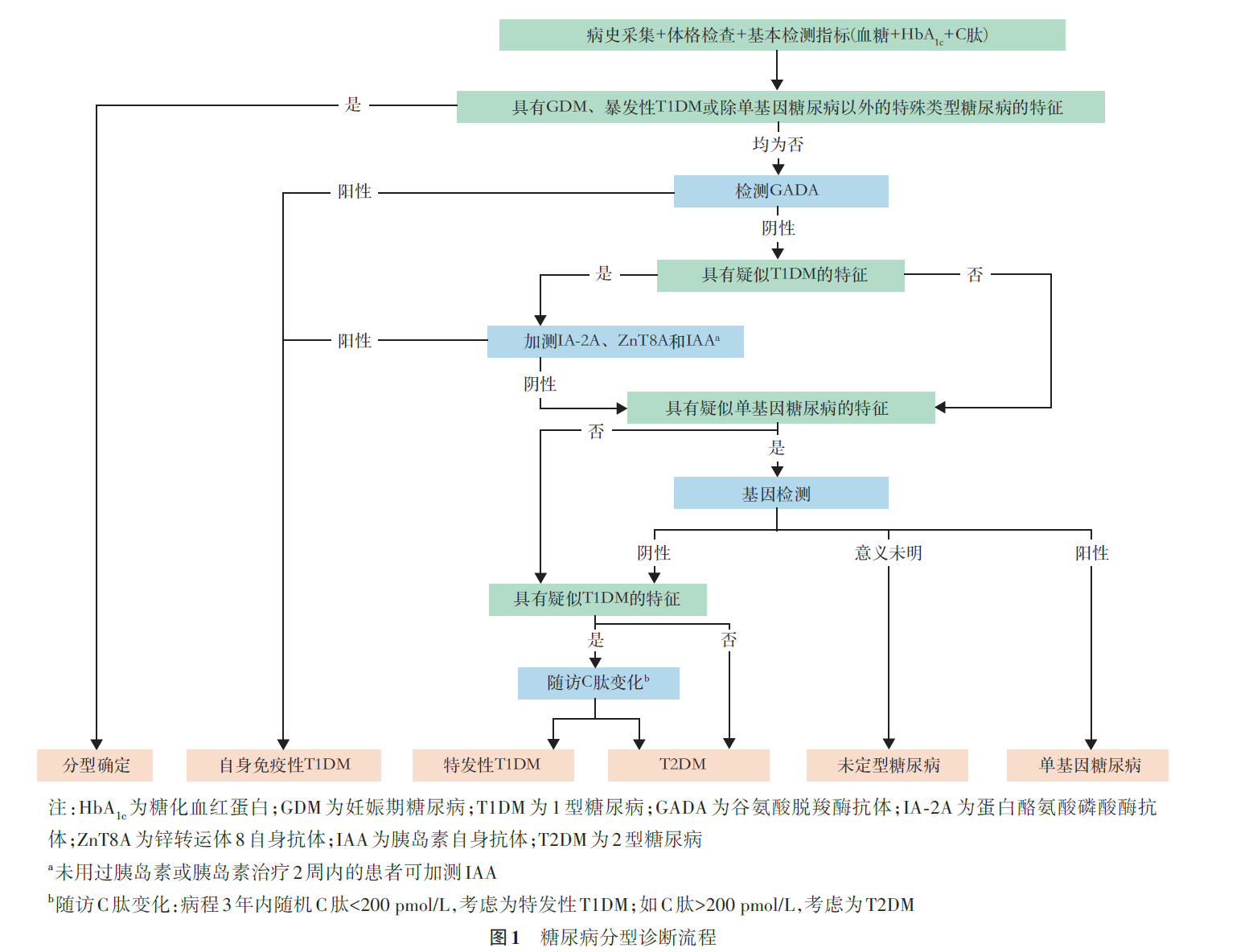 1736305780108543.png 图2.png