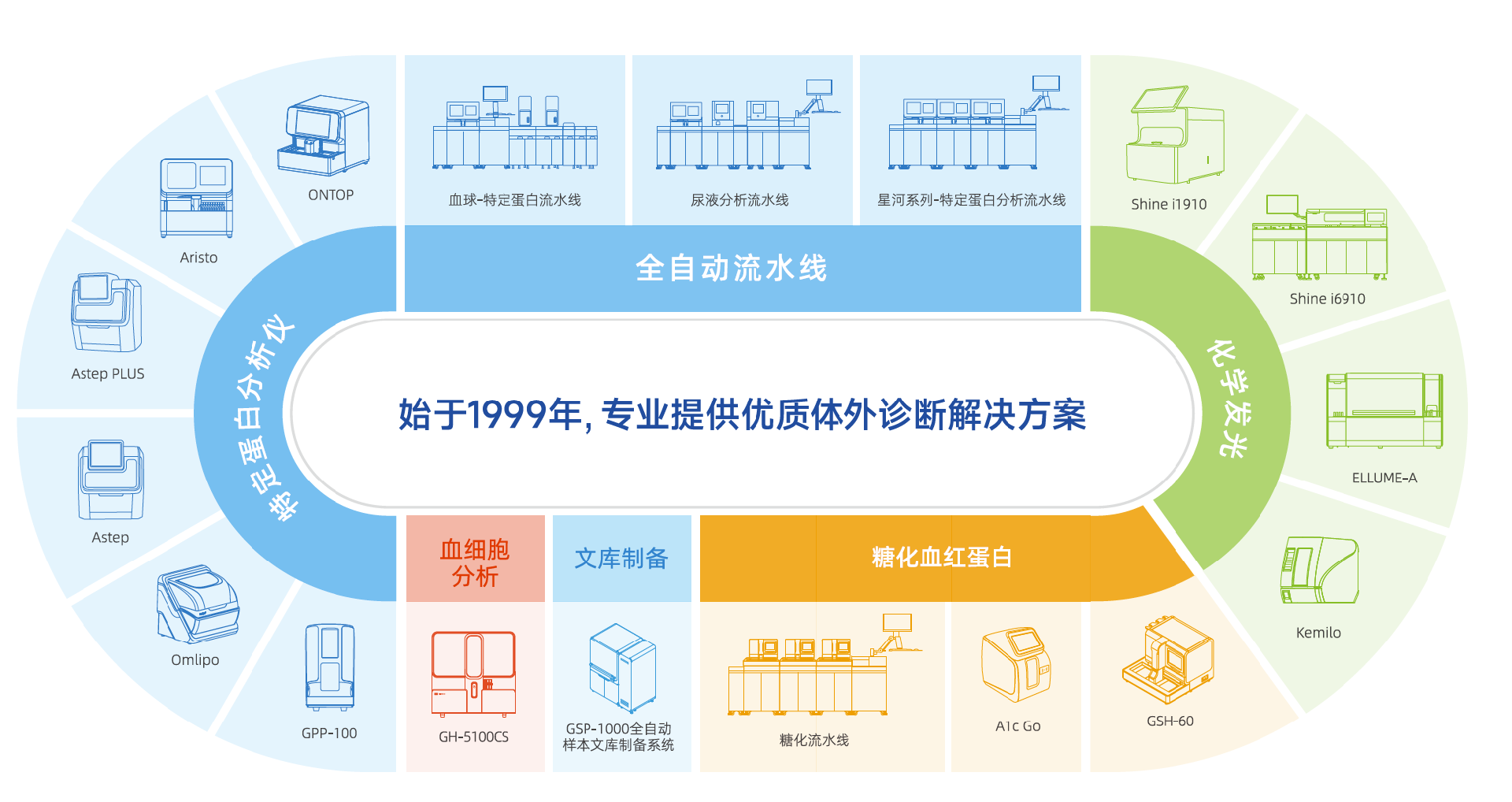 产品全图.png