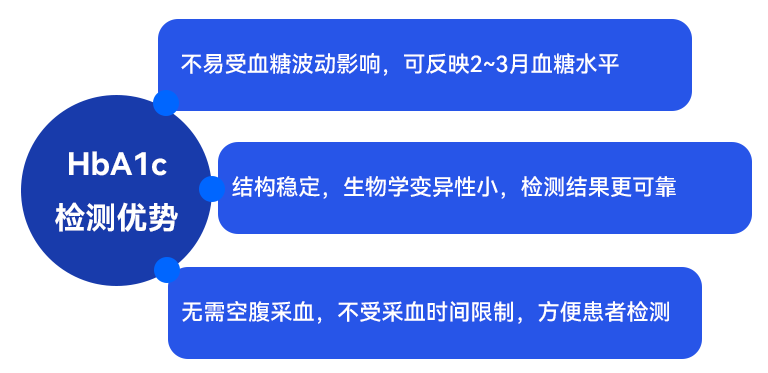 糖化优势.png